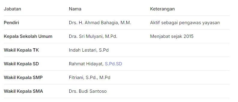 Kepala Sekolah | Pendiri