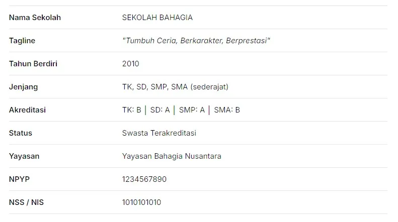 Identitas Sekolah